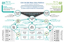[WIS 2025] 인재양성대전 혁신 융복합 기술·차세대 AI