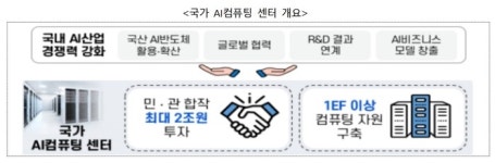 [이슈플러스]한 달 앞으로 다가온 '국가AI컴퓨팅센터' 접수 마감