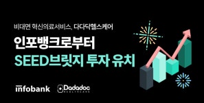 인포뱅크, 다다닥헬스케어에 SEED 브릿지 투자 참여