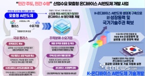 K온디바이스 AI 반도체 LG·현대차 등 참여