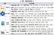 K온디바이스 AI 반도체 LG·현대차 등 참여