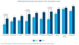 국가 헬스케어 DX전환부터 AI 활용까지…아시아 시장, 5대 동력으로 세계 주도
