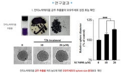 [테크비즈코리아 2025]〈9〉한국생명공학연구원