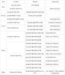 [제6회 전자신문 CAD 경진대회] 전국 고교·대학생 331명 참가 경쟁...33명 선발 수상자 실무능력평가 2급 자격증 취득