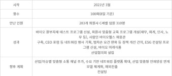 4년간 만난 CEO만 310명…고한승 바이오협회장 소통 리더십