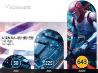 정부, 피지컬 AI 산업 생태계 전면 조사…국내 맞춤 전략 수립 나선다