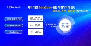 [2025 4차산업 Power Korea 대전]퀀텀에이아이-스마트 ICT 기업리더 대표의원상
