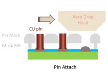 “전해도금 대체” 프로텍, 첨단 패키징 구리 핀 부착 장비 개발