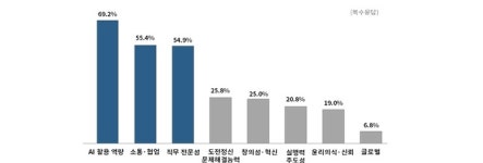 가을 채용문 'A·C·E' 에 열린다