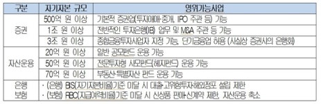 대한상의 “자사주 소각 의무화, 주가부양에 오히려 악영향”