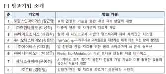복지부-보산진, K-BIC 벤처 카페 개최