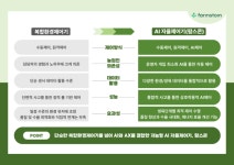 더아이엠씨, 스마트팜 AI자율제어기 팜스콘 출시…스마트농업 혁신 가속화