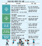 [에듀플러스][2028 대입 대전환]①교육·평가 방식 변화 “외우는 공부는 끝났다…학생들은 생각하는 법 배운다”