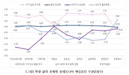 [에듀플러스]“행복한 학생은 17.6%뿐”…KEDI, 중·고생 삶의 유형 공개