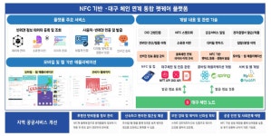 니어네트웍스, 블록체인 융복합타운 조성사업 맞춤형 사업화지원과제 통해 반려동물 생애주기 통합 플랫폼 개발