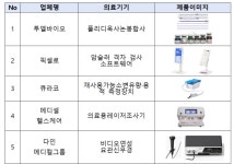 보산진, WHX 2026서 한국 통합관 운영…K의료기기 글로벌 확산 지원