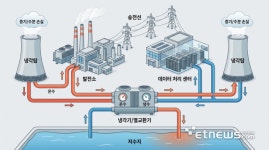 [ET시론]AI시대 심장 데이터센터…한국, 물·에너지 블랙홀 막을 준비 됐나