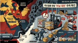 강원비닐(성창포장) | [이슈플러스]중동 發 '비닐대란' 물류업계 덮치나…포장재 수급 촉각