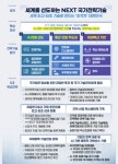 국가전략기술 전면 재편…55개 기술에 60조 집중 투입한다