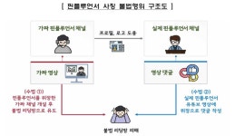 금감원, AI로 불법 핀플루언서 24시간 추적한다