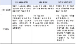 다니엘소아청소년과&다니엘의료기기 | 산소포화도측정기 등 중증소아 재가 치료 필수 의료기기 3종 건강보험 적용