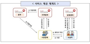 재가 노인 낙상 막는다…주거환경 개선 지원 전국 시행