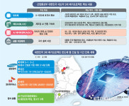메가마트삼성전자기흥기술동카페 | [대한민국 3대 메가프로젝트]초격차 반도체 생산능력 조기 확보…“호남에 팹 4기 추가”