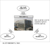 삼성-LG, 휴대폰 연구소 건설 경쟁