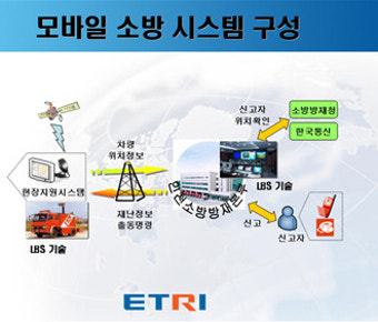 전북소방본부, 전주 남부시장에 지능형 출동시스템 운영...화재 대응 속도 획기적 향상