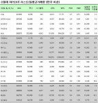 불확실한 시장, 저PER주에 관심을…굿모닝신한