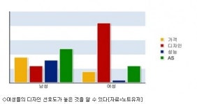 삼성 노트북PC 센스 확 바뀐다