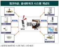인천 엠코타운, 홈네트워크시스템 최고등급 획득