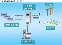 국제인증체계 도입으로 태양광 경쟁력 확대