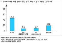 [보안, 해법은 투자다-2] 방화벽·IPS는 기본 구축해야