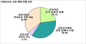 [보안, 해법은 투자다-2] 방화벽·IPS는 기본 구축해야