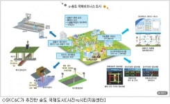 [차세대 격전지에서 금맥 찾자]⑥건설과 IT의 융합 u시티