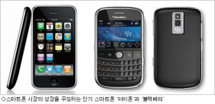 모바일, 검색에 푹 빠지다