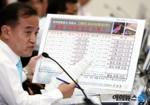 [포토]진성호 의원, GKL 성매매 방조 의혹제기