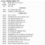 SKT, 손길승 명예회장과 간담회 개최