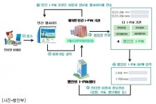 [2009 핫이슈-9]개인정보 소중해진다