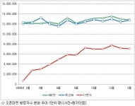 자생하기엔 풍랑이 벅찬 11번가