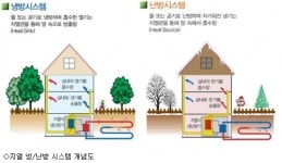 신세계, 태양광 전력 생산 개시