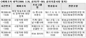막말 방송 계속한 엠넷미디어, 등록취소까지?