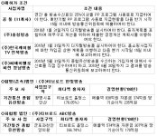 티브로드 기남방송 등 11개 SO 재허가 의결