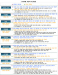 올해 정보통신 표준화, 37개 중점 기술로