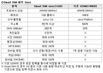 휴대폰 바꿔도 쓰던 게임 쓴다…SKT, 스마트 심 상용화