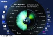 올림푸스한국, 경력 및 인턴 사원 공개 채용