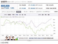 네이버에서 맞춤 재테크 한다