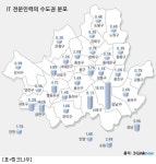 IT메카는 역시 테헤란로