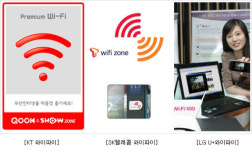 와이파이가 4G 진화 늦출 수도